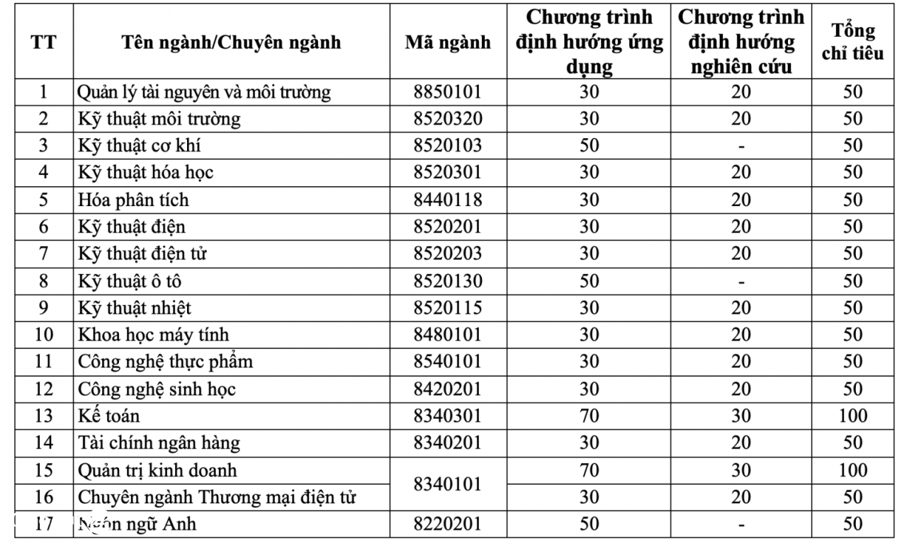 IUH tuyen sinh thac si 2024