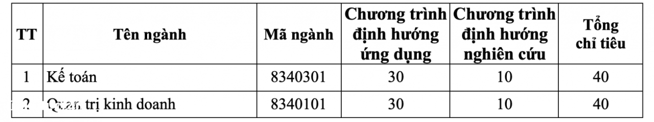 IUH tuyen sinh thac si 2024 tai Quang Ngai