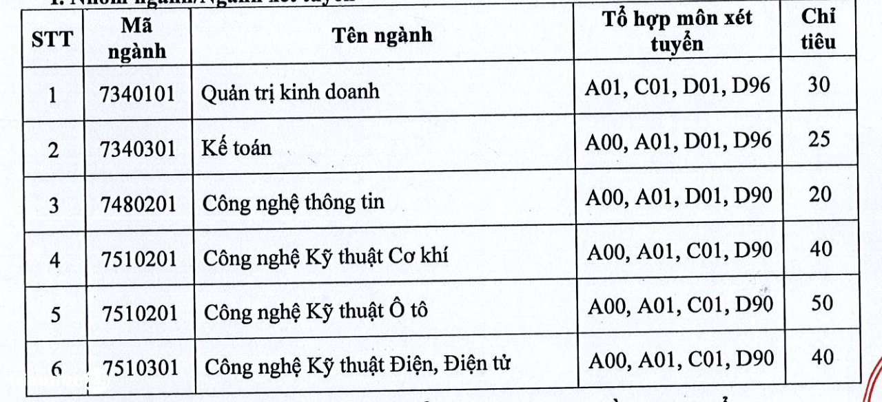 IUH Quảng Ngãi tuyển bổ sung 2024