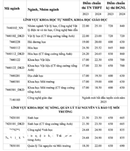 Thông tin tuyển sinh ĐH 2025