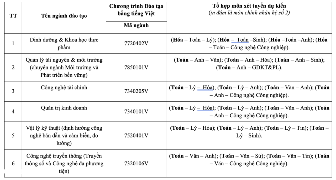 tuyển sinh đh 2025 - hcmute ngành mới