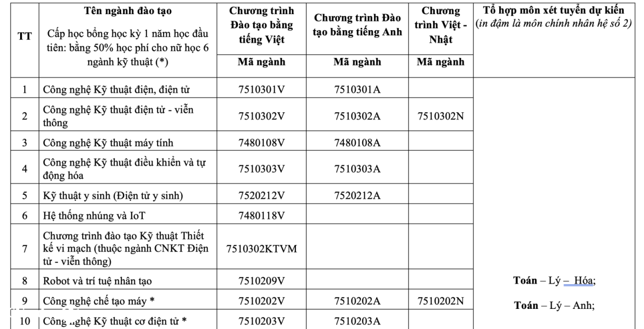 tuyển sinh 2025 - hcmute