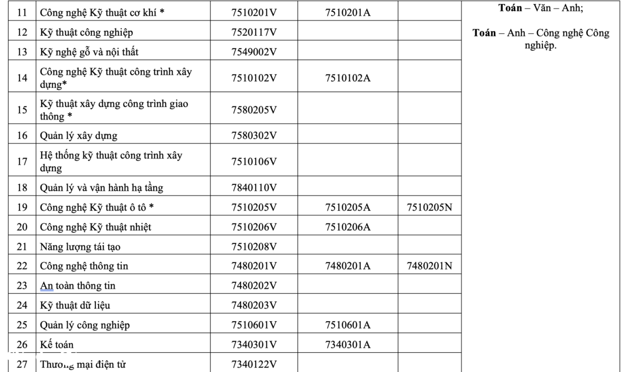 tuyển sinh 2025 - hcmute