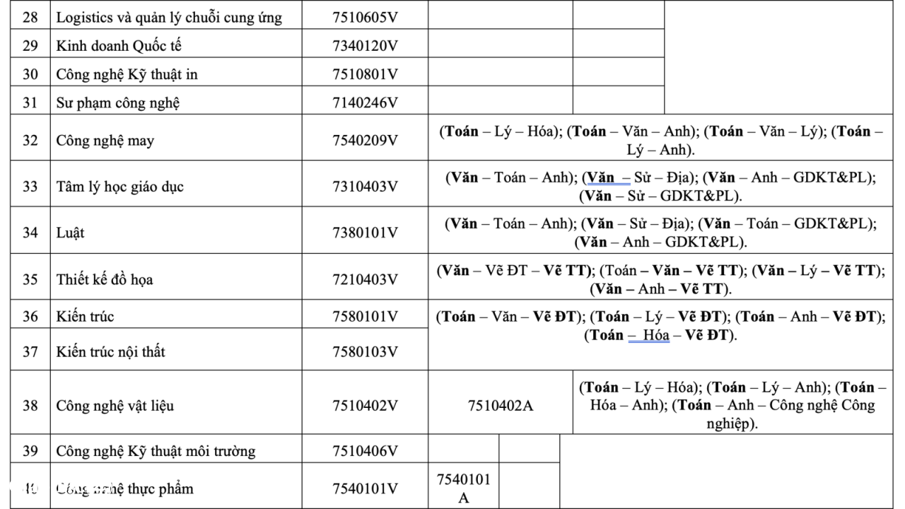 tuyển sinh 2025 - hcmute