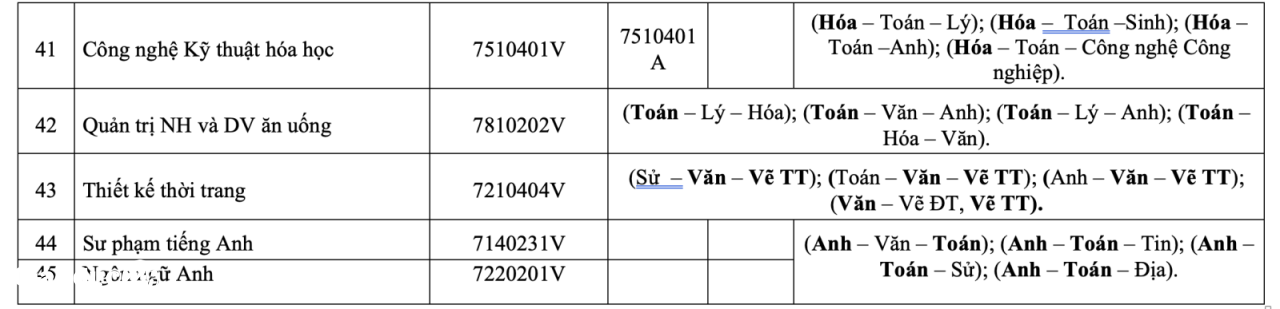 tuyển sinh 2025 - hcmute