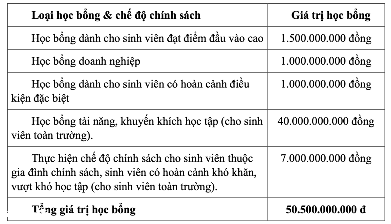 Học bổng sinh viên UFM 2025