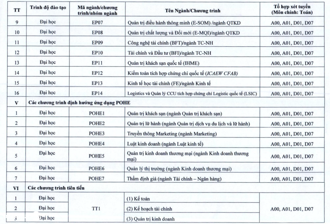 tuyển sinh 2025 - NEU